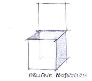 The first example of 'drawing a box' that I learnt.